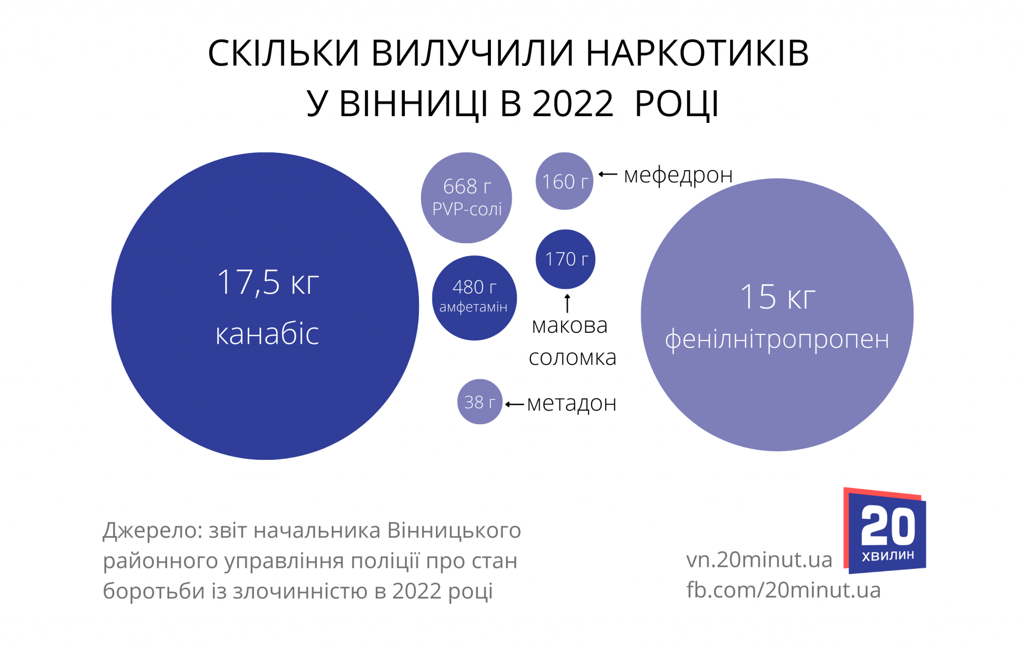Новини Вінниці - фото з Крадіжок стало під час війни удвічі менше. Як змінилася злочинність Вінниці за минулий рік