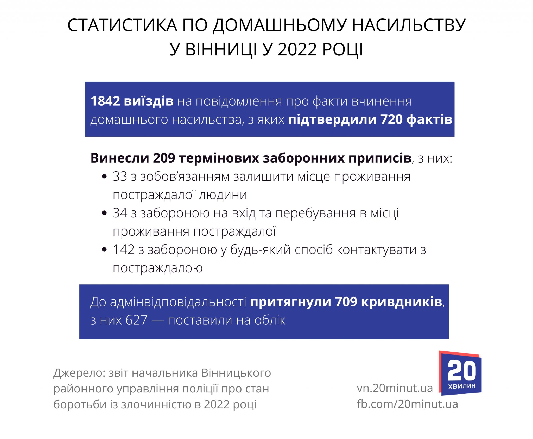 Новини Вінниці - фото з Крадіжок стало під час війни удвічі менше. Як змінилася злочинність Вінниці за минулий рік