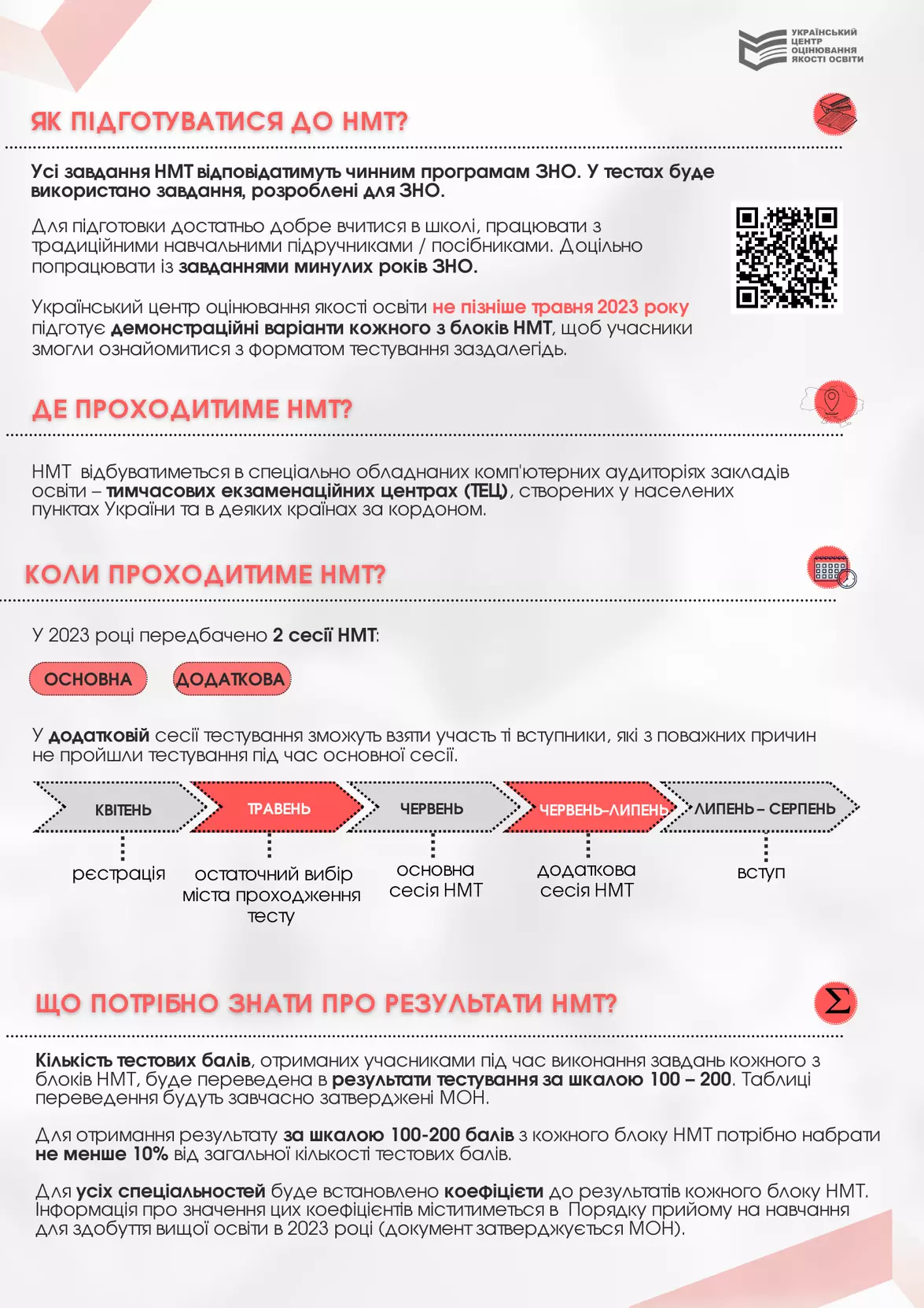 Новини Хмельницького - фото з Вступ-2023: якими будуть прохідні бали мультитесту для всіх предметів