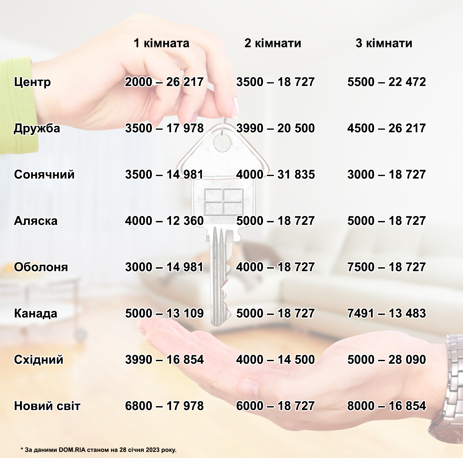 Новини Тернополя - фото з Пропозицій більше, вартість також змінилася: які квартири здають в оренду у Тернополі (ІНФОГРАФІКИ)