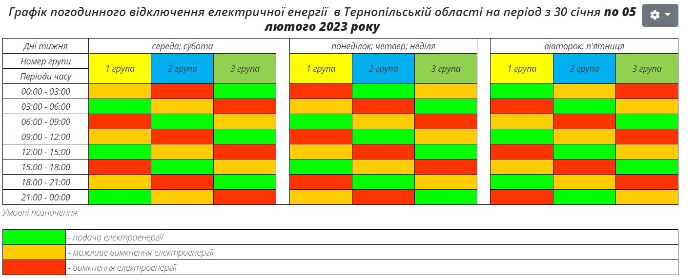 Новини Тернополя - фото з Графіки відключення електроенергії на Тернопільщині з 30 січня по 5 лютого