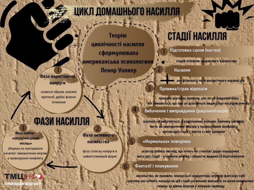 Новини Тернополя - фото з На Тернопільщині судитимуть 11 домашніх тиранів