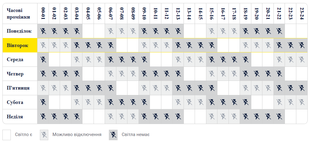 Новини Вінниці - фото з Найліпша ситуація у Житомирі: порівнюємо графіки відключень світла Вінниці та сусідніх областей