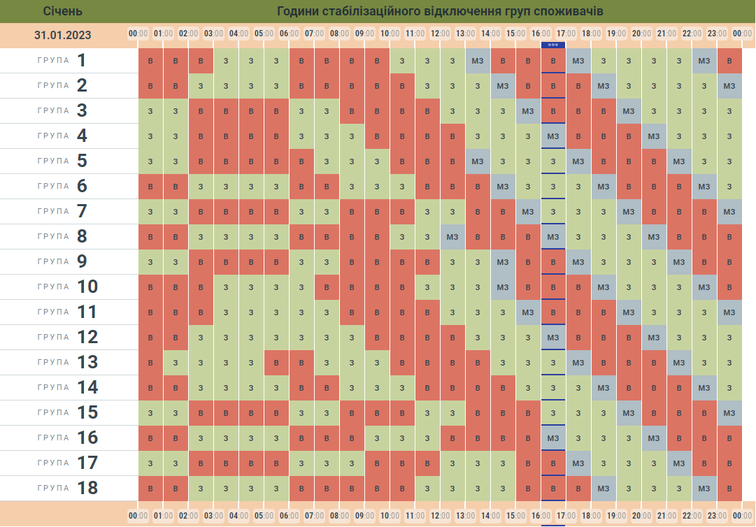 Новини Вінниці - фото з Найліпша ситуація у Житомирі: порівнюємо графіки відключень світла Вінниці та сусідніх областей