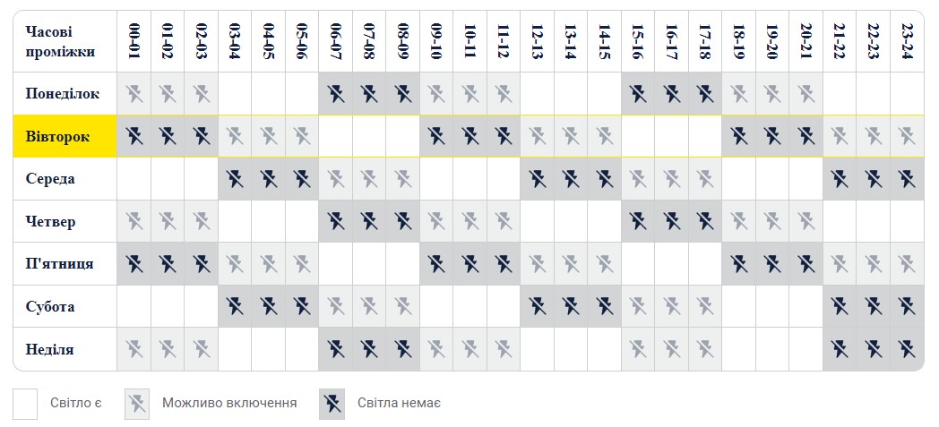 Новини Вінниці - фото з Найліпша ситуація у Житомирі: порівнюємо графіки відключень світла Вінниці та сусідніх областей