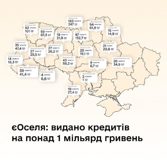 Новини Хмельницького - фото з Нову іпотеку від «єОселі» отримали 27 хмельничан. Як працює програма