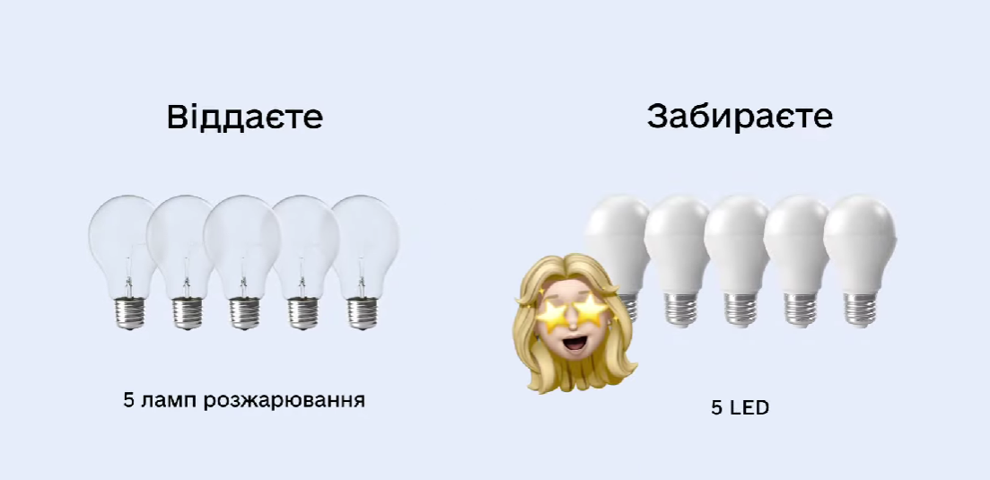 Новини Хмельницького - фото з Субсидії, виплати військовим, переселенцям, оновлення для водіїв: усі зміни з 1 лютого для хмельничан