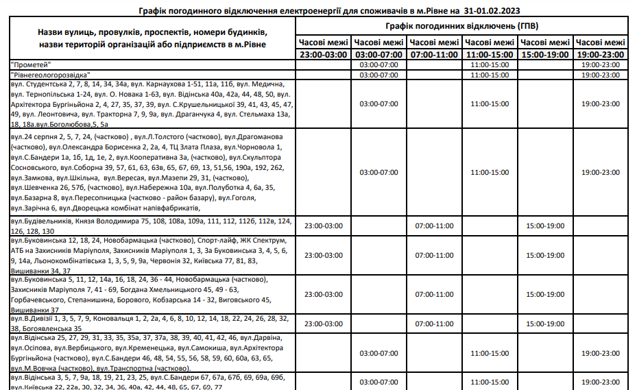 Новини Тернополя - фото з Ситуація зі світлом на Тернопільщині – одна з найгірших! А на скільки відключають сусідів?