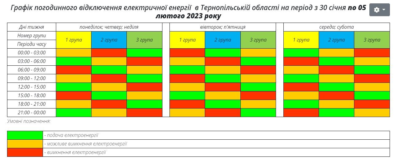 Новини Тернополя - фото з Ситуація зі світлом на Тернопільщині – одна з найгірших! А на скільки відключають сусідів?
