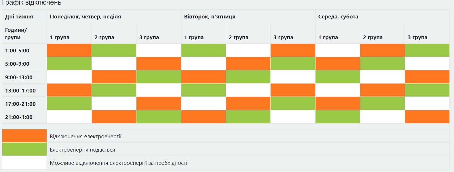 Новини Тернополя - фото з Ситуація зі світлом на Тернопільщині – одна з найгірших! А на скільки відключають сусідів?