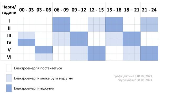 Новини Тернополя - фото з Ситуація зі світлом на Тернопільщині – одна з найгірших! А на скільки відключають сусідів?