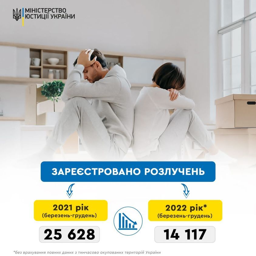 Новини Тернополя - фото з Розлучення в умовах війни: куди звертатися та які документи зібрати
