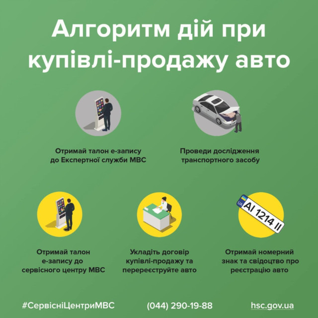 Новини Вінниці - фото з Новий алгоритм дій при купівлі-продажу авто: пояснюємо вінничанам по кроках У МВС навели алгоритм дій при купівлі-продажу авто - фото 519240