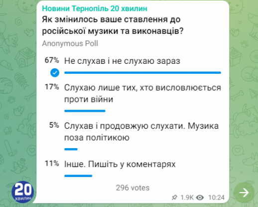 Новини Тернополя - фото з Є ті, хто досі слухають російські пісні. Як змінилось ставлення тернополян до музики під час війни?