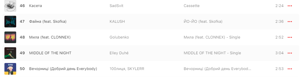 Новини Тернополя - фото з Є ті, хто досі слухають російські пісні. Як змінилось ставлення тернополян до музики під час війни?