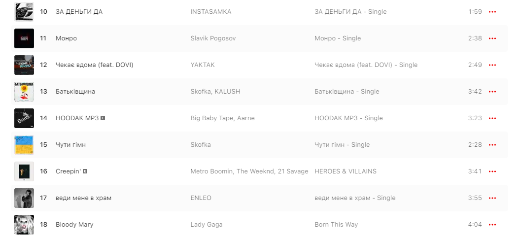 Новини Тернополя - фото з Є ті, хто досі слухають російські пісні. Як змінилось ставлення тернополян до музики під час війни?