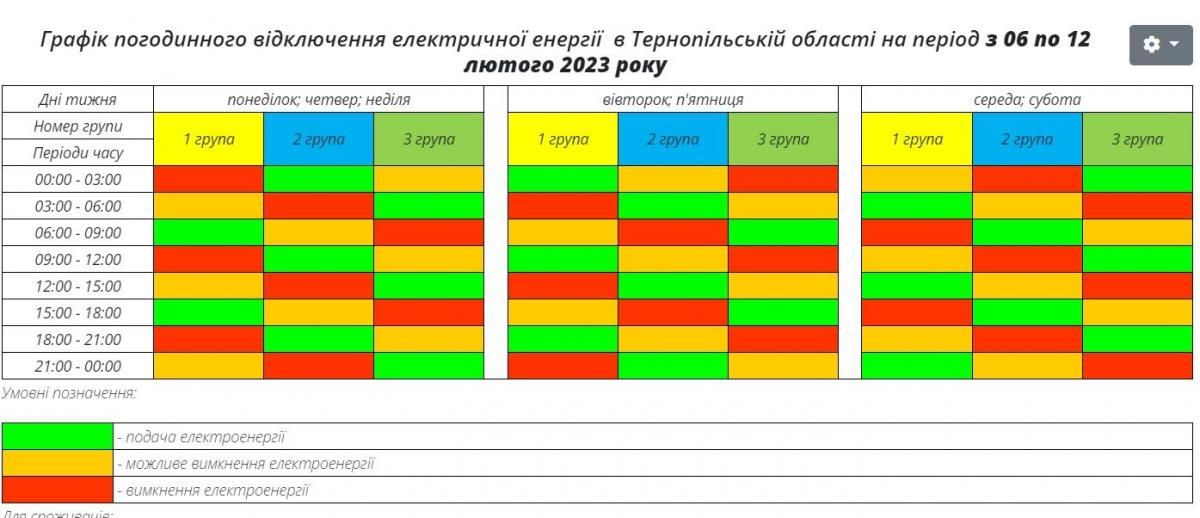 Новини Тернополя - фото з Графік відключення електроенергії в Тернопільській області з 6 по 12 лютого
