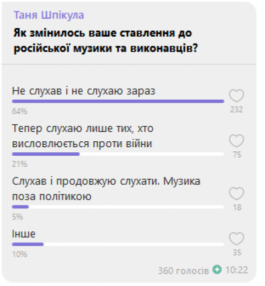 Новини Тернополя - фото з Є ті, хто досі слухають російські пісні. Як змінилось ставлення тернополян до музики під час війни?