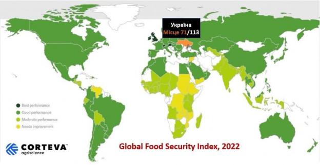 Новини Тернополя - фото з Міф про «новий Голодомор»: яка реальна ситуація з продовольчою безпекою України