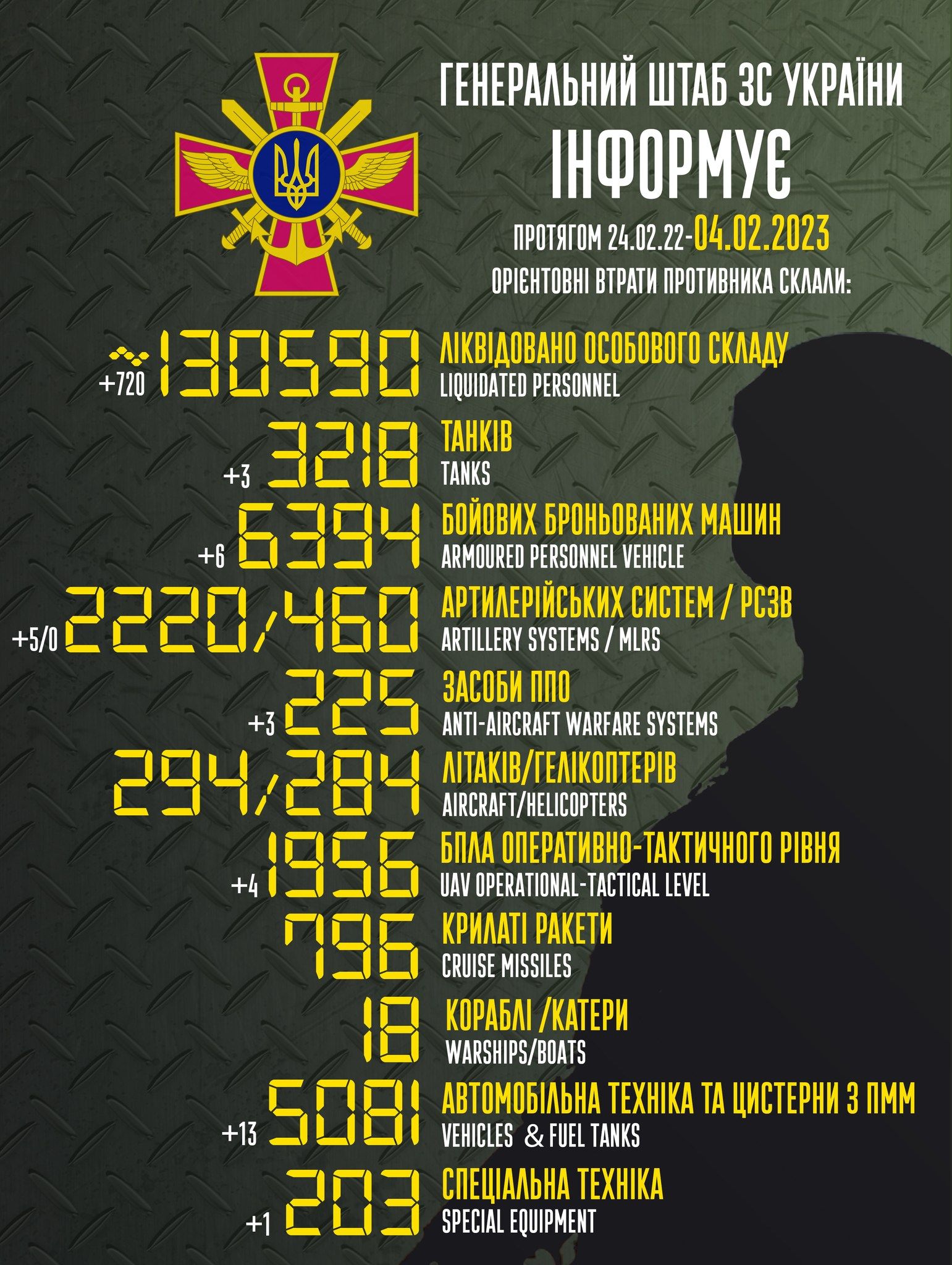 Новини Житомира - фото з У Генштабі повідомили оперативну ситуацію та надали статистику втрат росіян