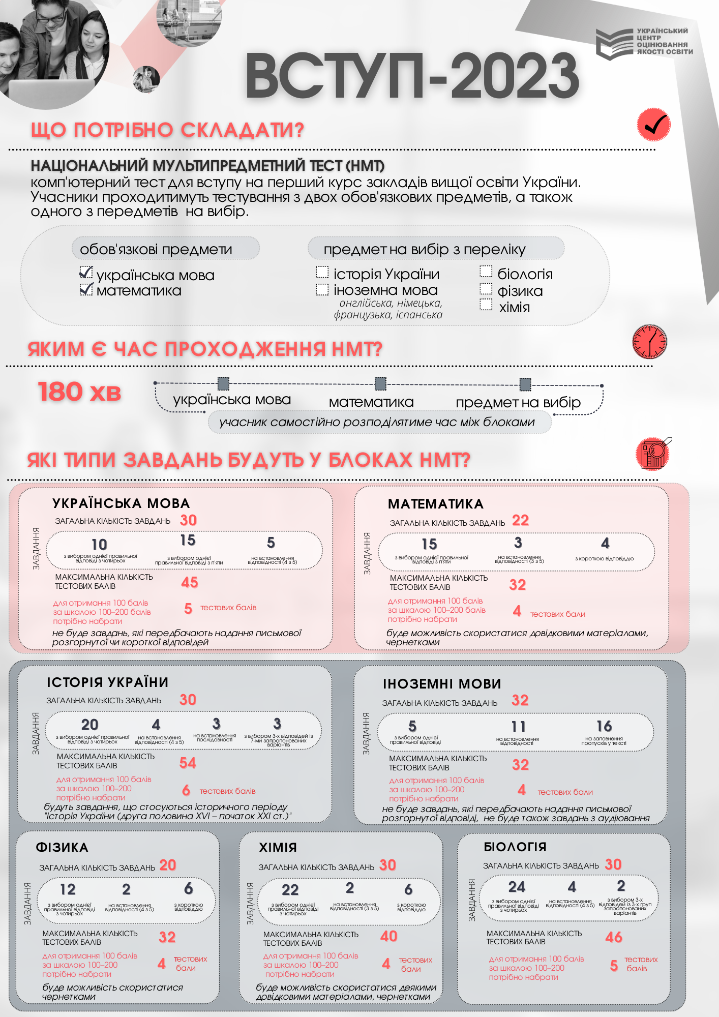 Новини Вінниці - фото з Історія України не обов'язкова для здачі та інші зміни: якою буде вступна кампанія у 2023 році?