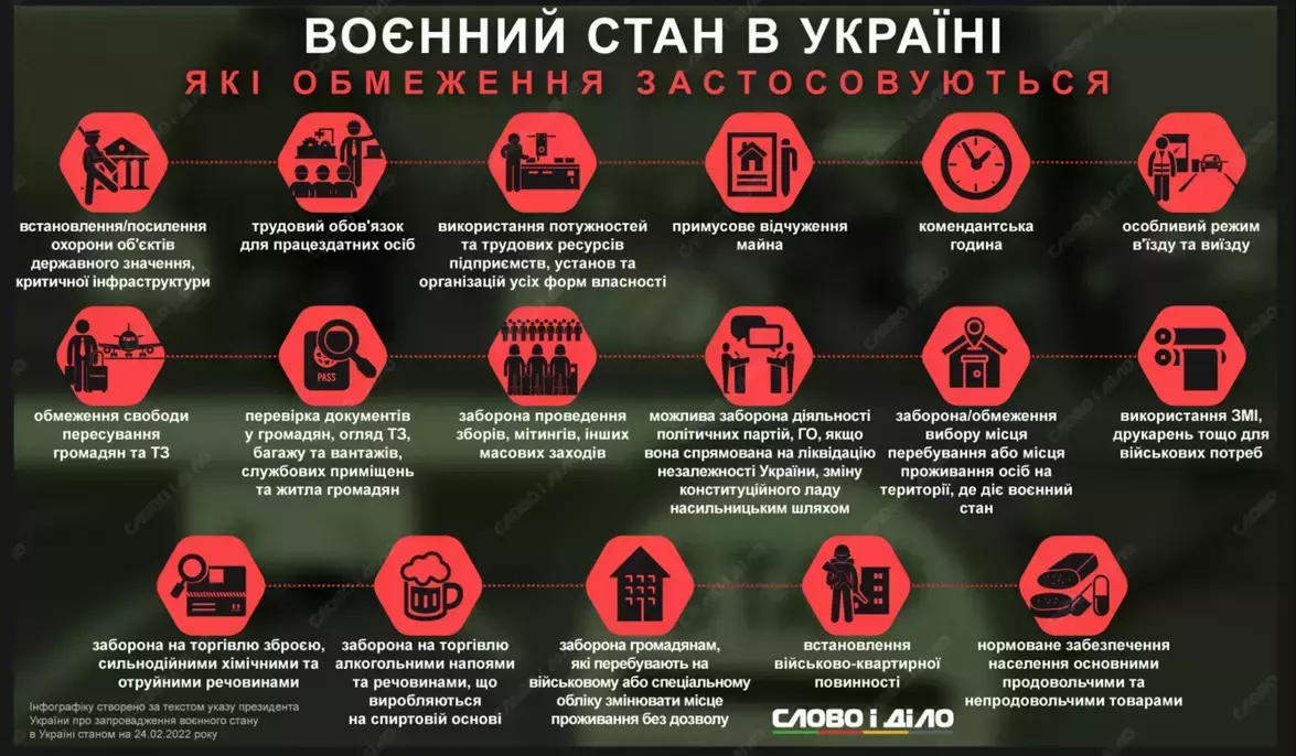 Новини Хмельницького - фото з Рада продовжила воєнний стан в Україні ще на 90 днів