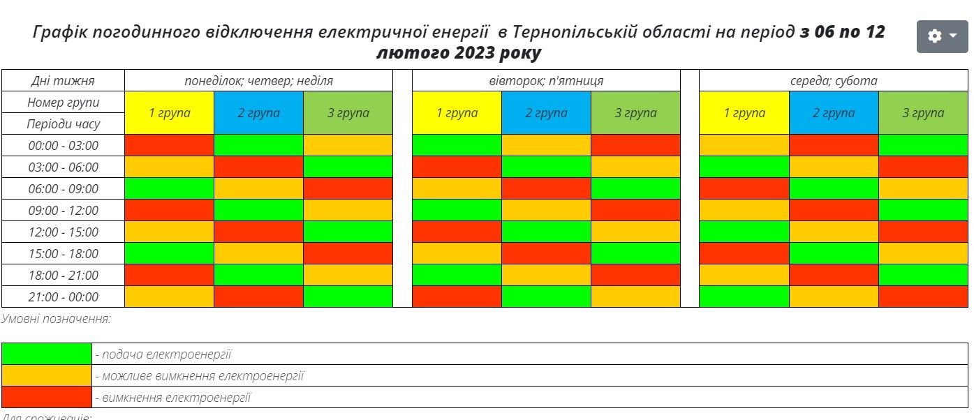 Новини Тернополя - фото з 7 лютого на Тернопільщині електроенергія буде за схемою: 6 годин є, а 3 години – немає