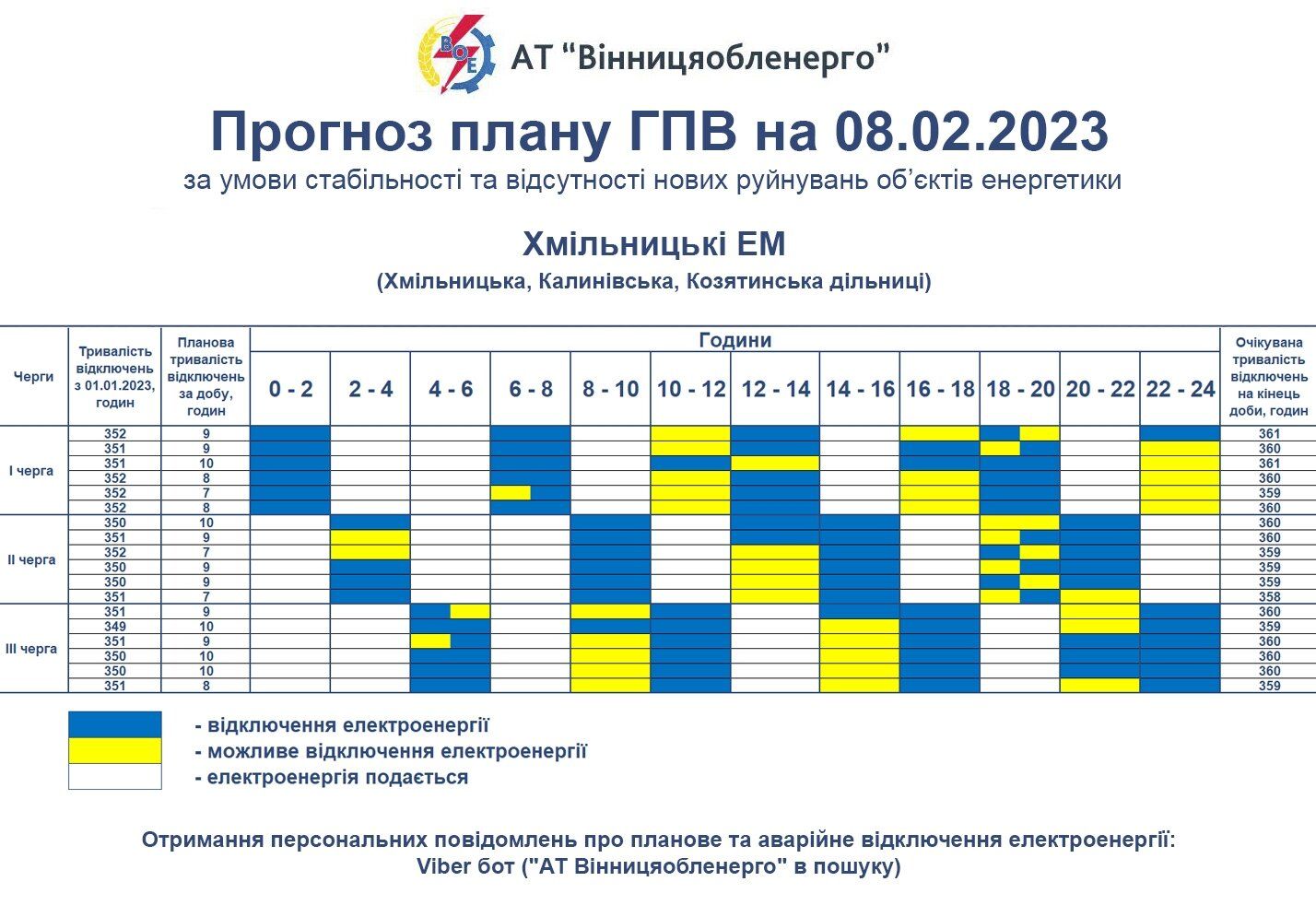 Новини Козятина - фото з Година-дві: повідомили, як вимикатимуть світло у нашому районі сьогодні, 8 лютого