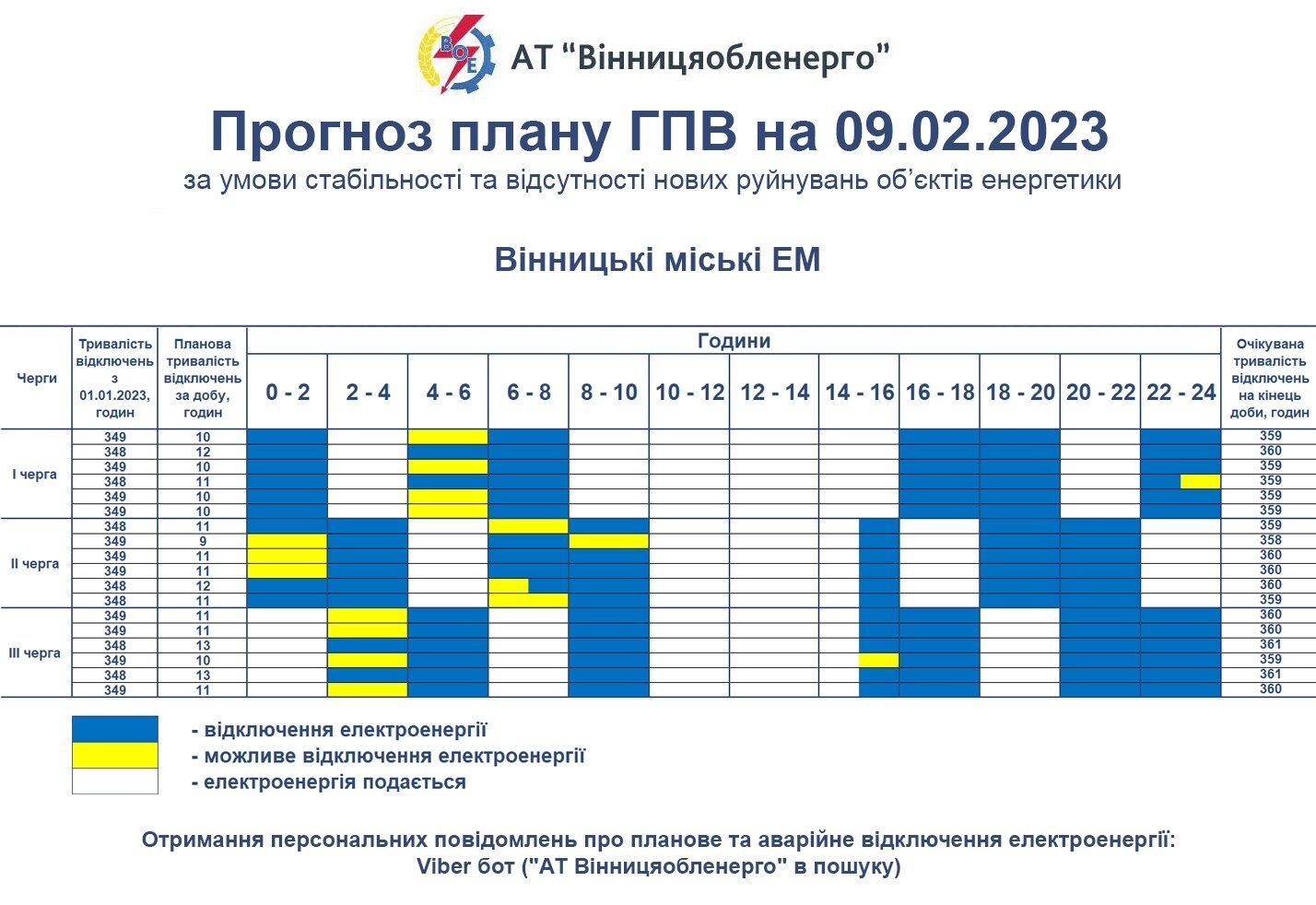 Новини Козятина - фото з Світла не буде вранці та ввечері: актуальний графік погодинних відключень на 9 лютого