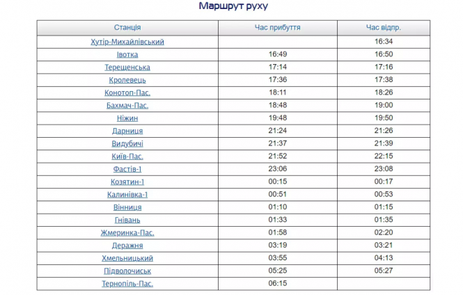 Новини Вінниці - фото з Укрзалізниця запустила новий потяг з Вінниці до Тернополя