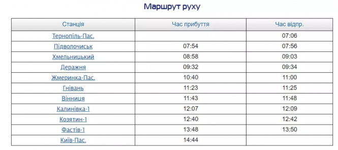 Новини Вінниці - фото з Укрзалізниця запустила новий потяг з Вінниці до Тернополя