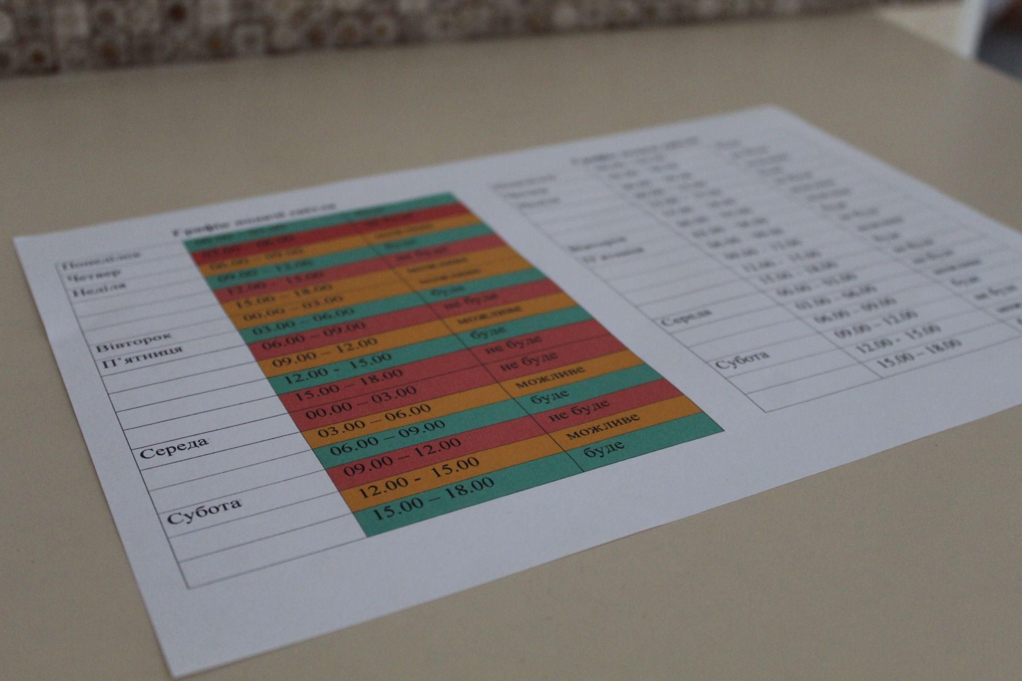 Новини Тернополя - фото з О третій ночі кухарі йдуть на роботу, аби діти не були голодні. Репортаж із кухні в школі та дитсадку