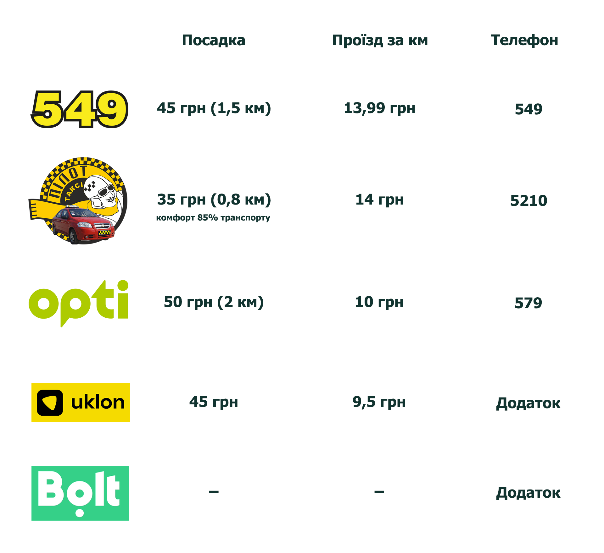 Новини Тернополя - фото з Яке таксі у Тернополі найдешевше? Ми порівняли тарифи перевізників (ІНФОГРАФІКА)