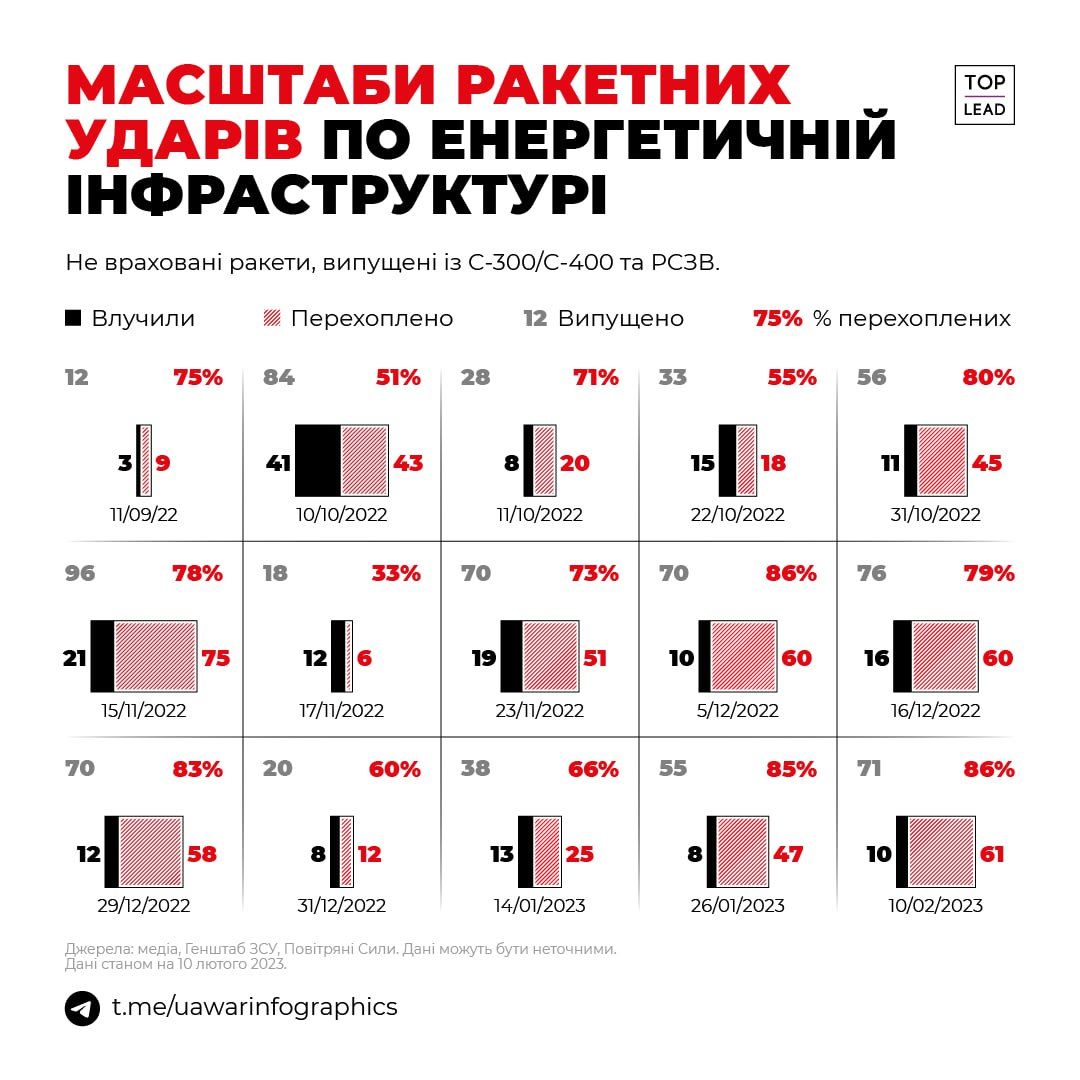 Новини Хмельницького - фото з Ракетний обстріл 10 лютого: правоохоронці Хмельниччини розпочали розслідування