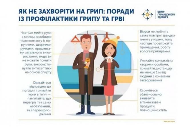 Новини Вінниці - фото з Грип та ГРВІ в області. Продовжується циркуляція вірусів грипу типу А та В