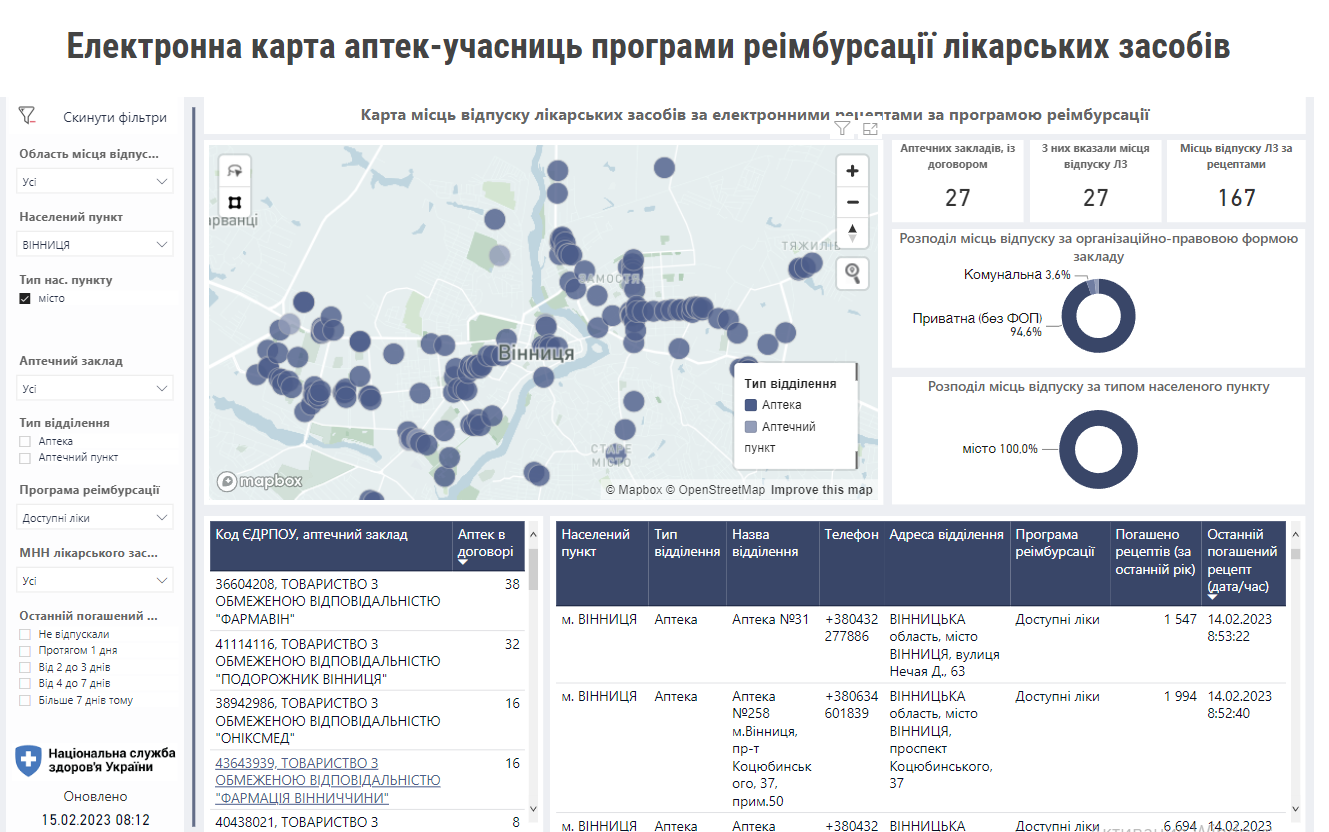 Новини Вінниці - фото з Оновили перелік медикаментів: розповідаємо простими словами, як отримати «Доступні ліки»