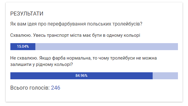 Новини Вінниці - фото з Перший польський тролейбус виїхав на вулиці Вінниці