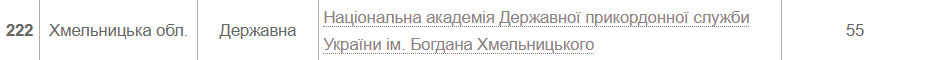 Новини Хмельницького - фото з Рейтинг українських ВНЗ 2022 року: які позиції займають хмельницькі виші (СПИСКИ)