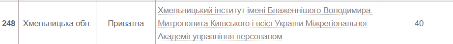 Новини Хмельницького - фото з Рейтинг українських ВНЗ 2022 року: які позиції займають хмельницькі виші (СПИСКИ)