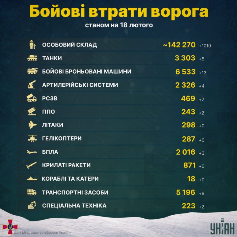 Інфографіка УНІАН