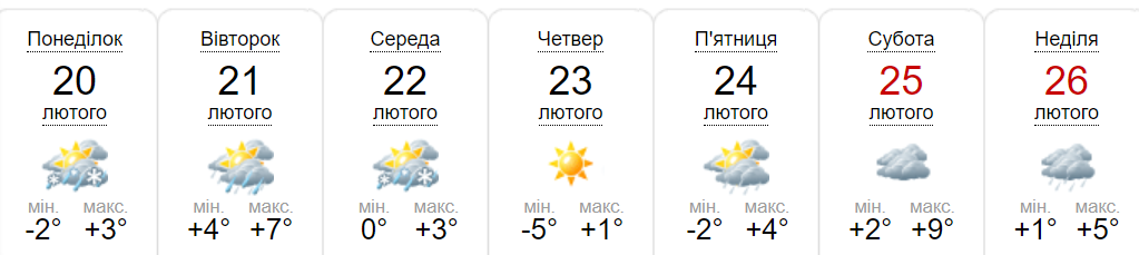 Новини Хмельницького - фото з Потепління, дощ та сніг: прогноз погоди на тиждень із 20 по 26 лютого