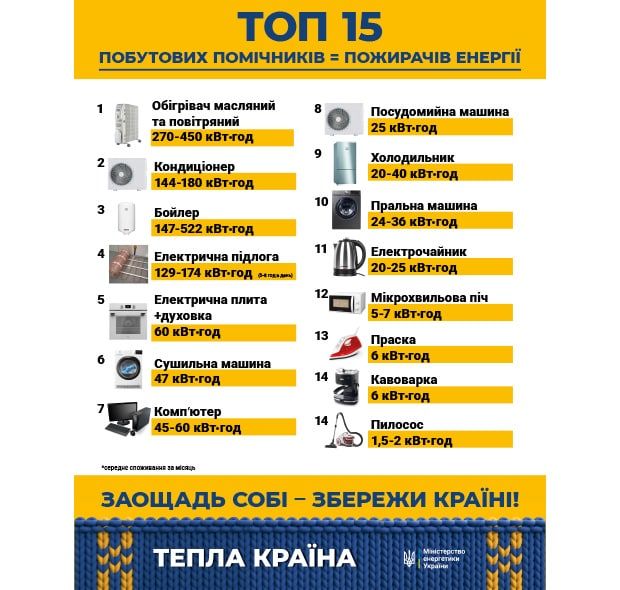 Новини Хмельницького - фото з У понеділок світло в Хмельницькій області не вимикатимуть