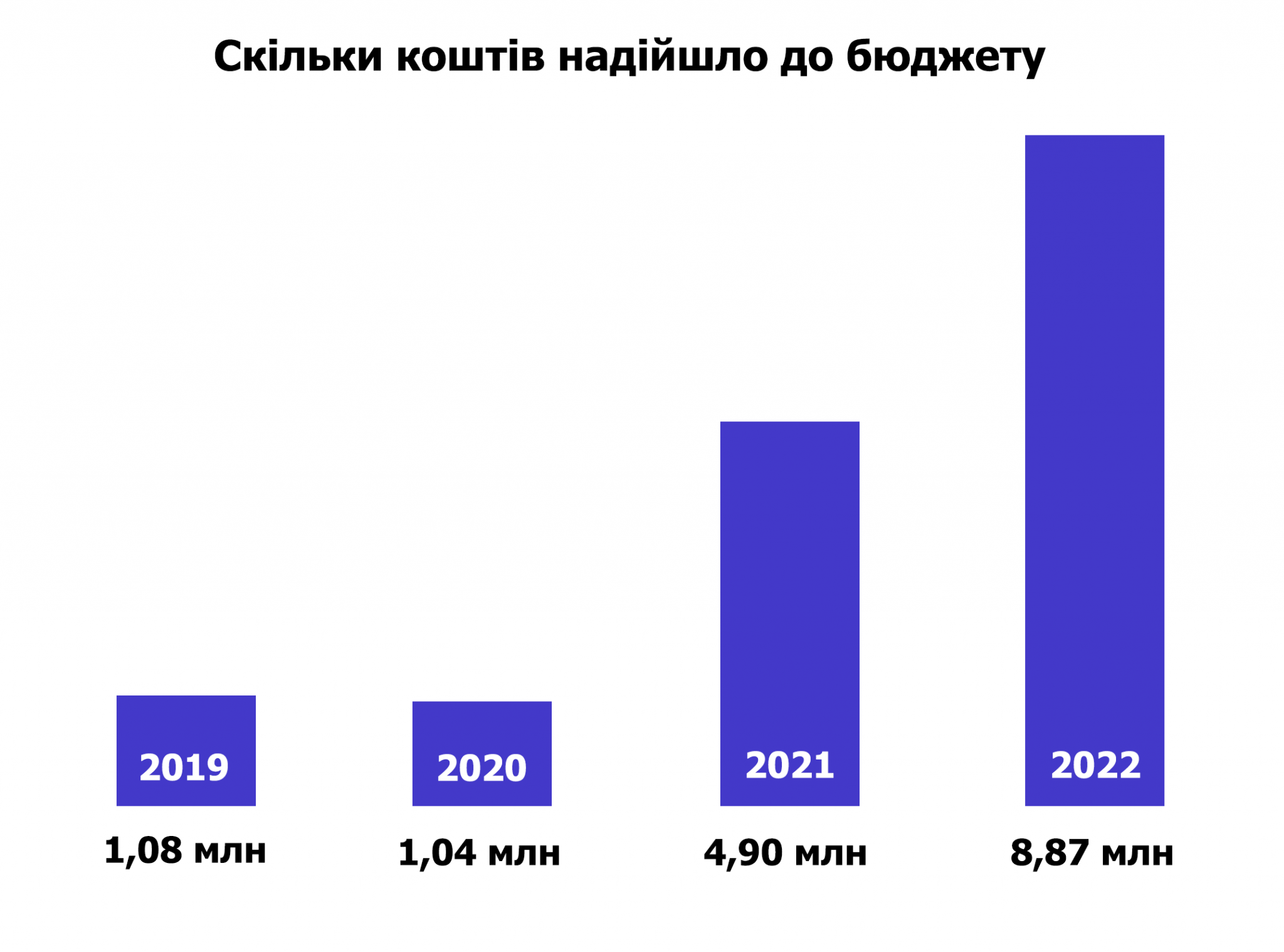Новини Тернополя - фото з Скільки Тернопіль витрачає на муніципальну інспекцію? Журналістам коментувати відмовляються