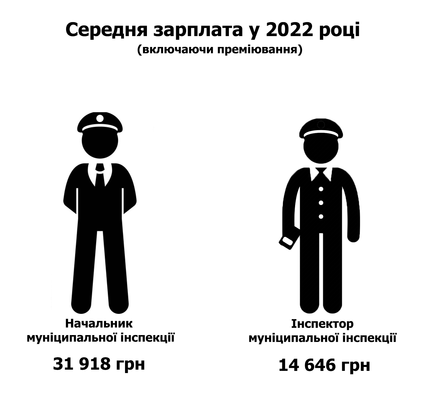 Новини Тернополя - фото з Скільки Тернопіль витрачає на муніципальну інспекцію? Журналістам коментувати відмовляються