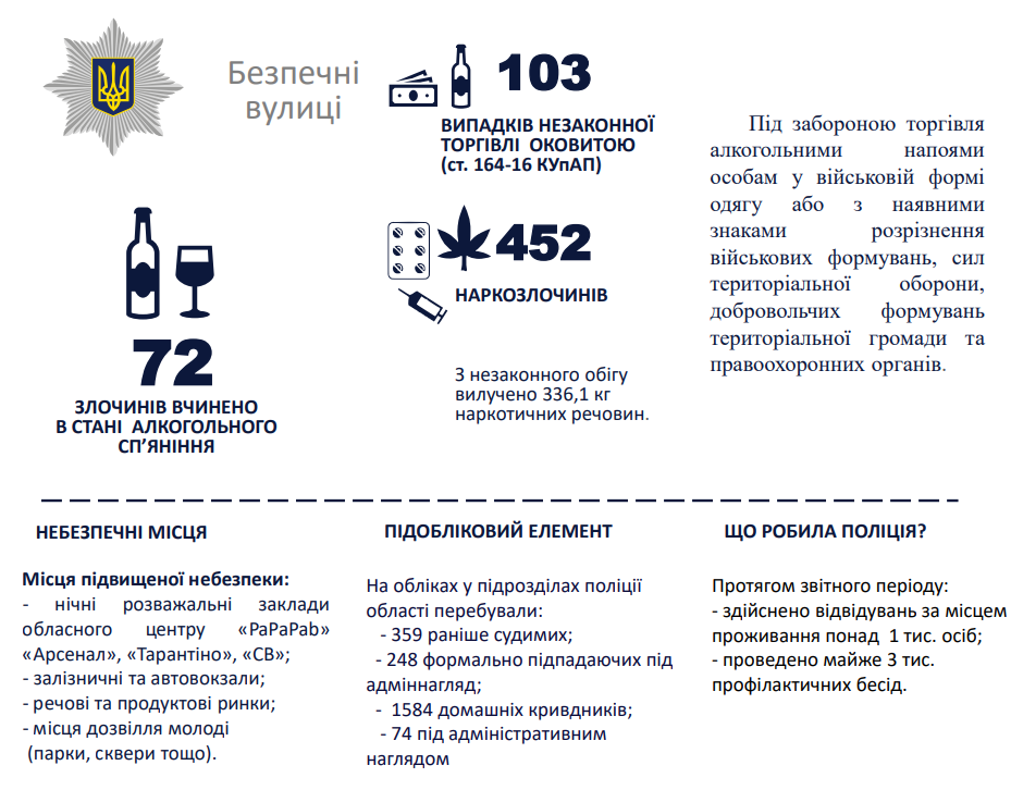 Новини Хмельницького - фото з Нічні клуби та 4 перехрестя: в Хмельницькому назвали найнебезпечніші ділянки (ПЕРЕЛІК)