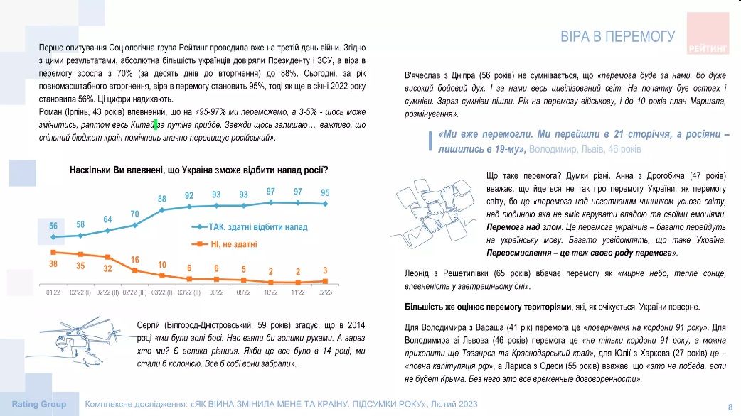 Новини Вінниці - фото з Злі на сусідів «з-за порєбріка», горді за Україну. Як нас змінив рік війни?