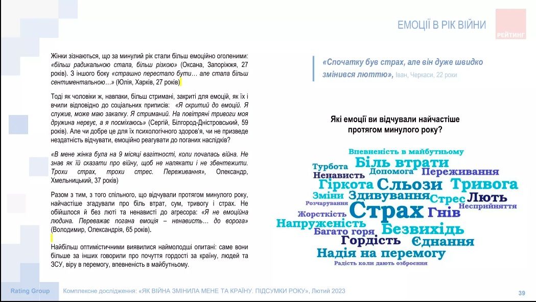 Новини Вінниці - фото з Злі на сусідів «з-за порєбріка», горді за Україну. Як нас змінив рік війни?