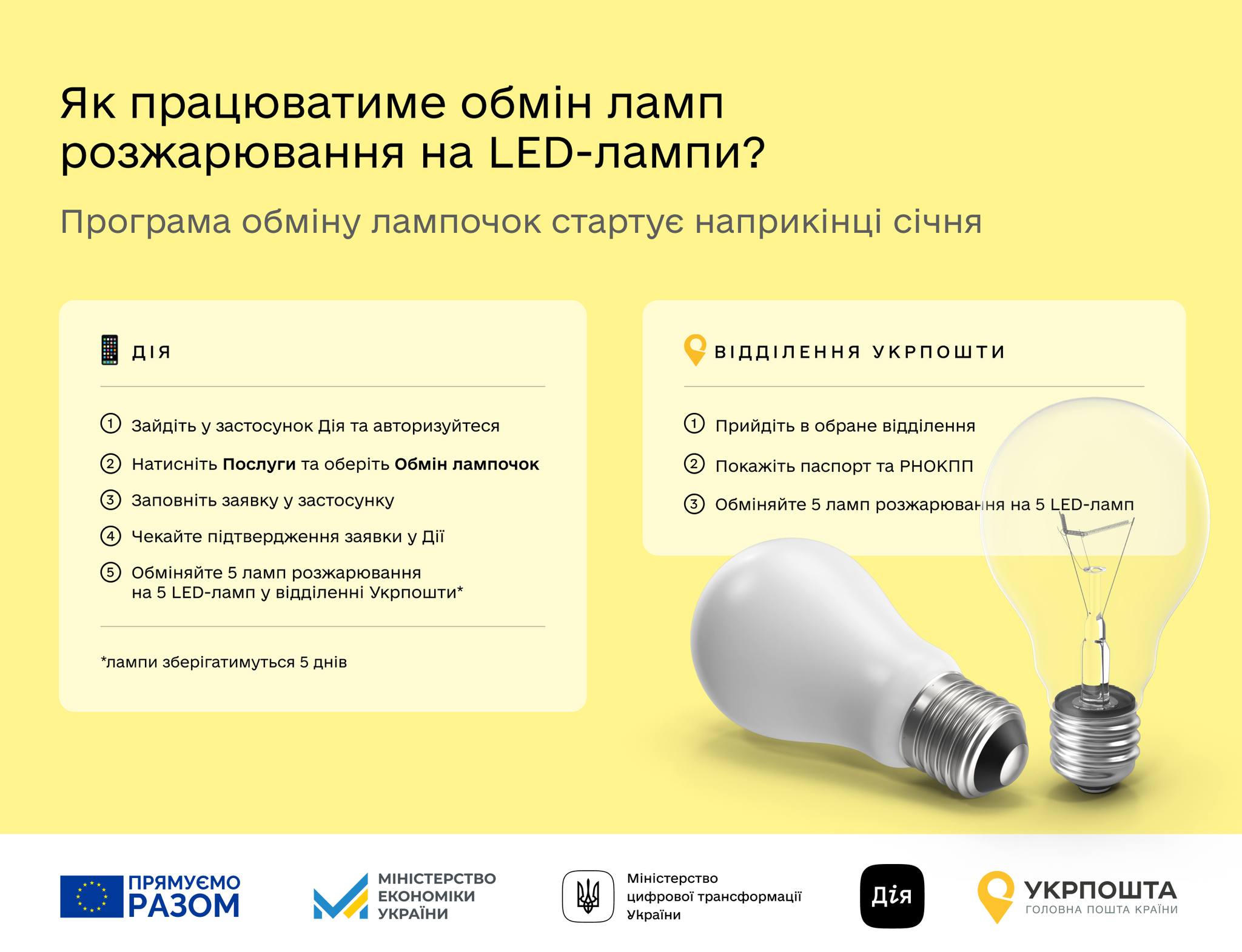 Новини Тернополя - фото з У селах України можна обміняти старі лампочки на LED: як це зробити