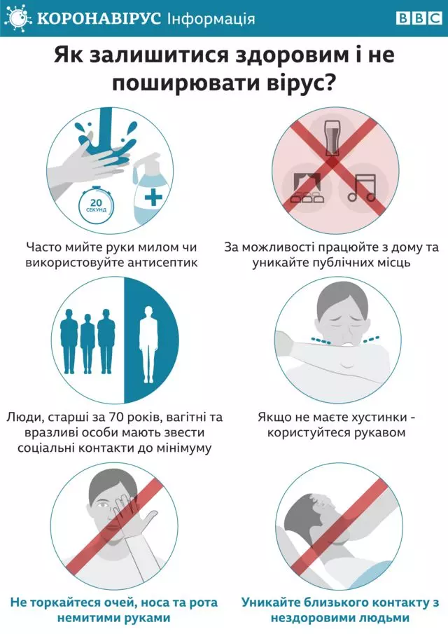 Новини Хмельницького - фото з За тиждень на Хмельниччині від COVID-19  померли 7 людей