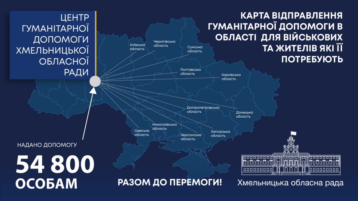 Новини Хмельницького - фото з На Соборній за рік війни видали гумдопомоги майже 55 тисячам переселенців